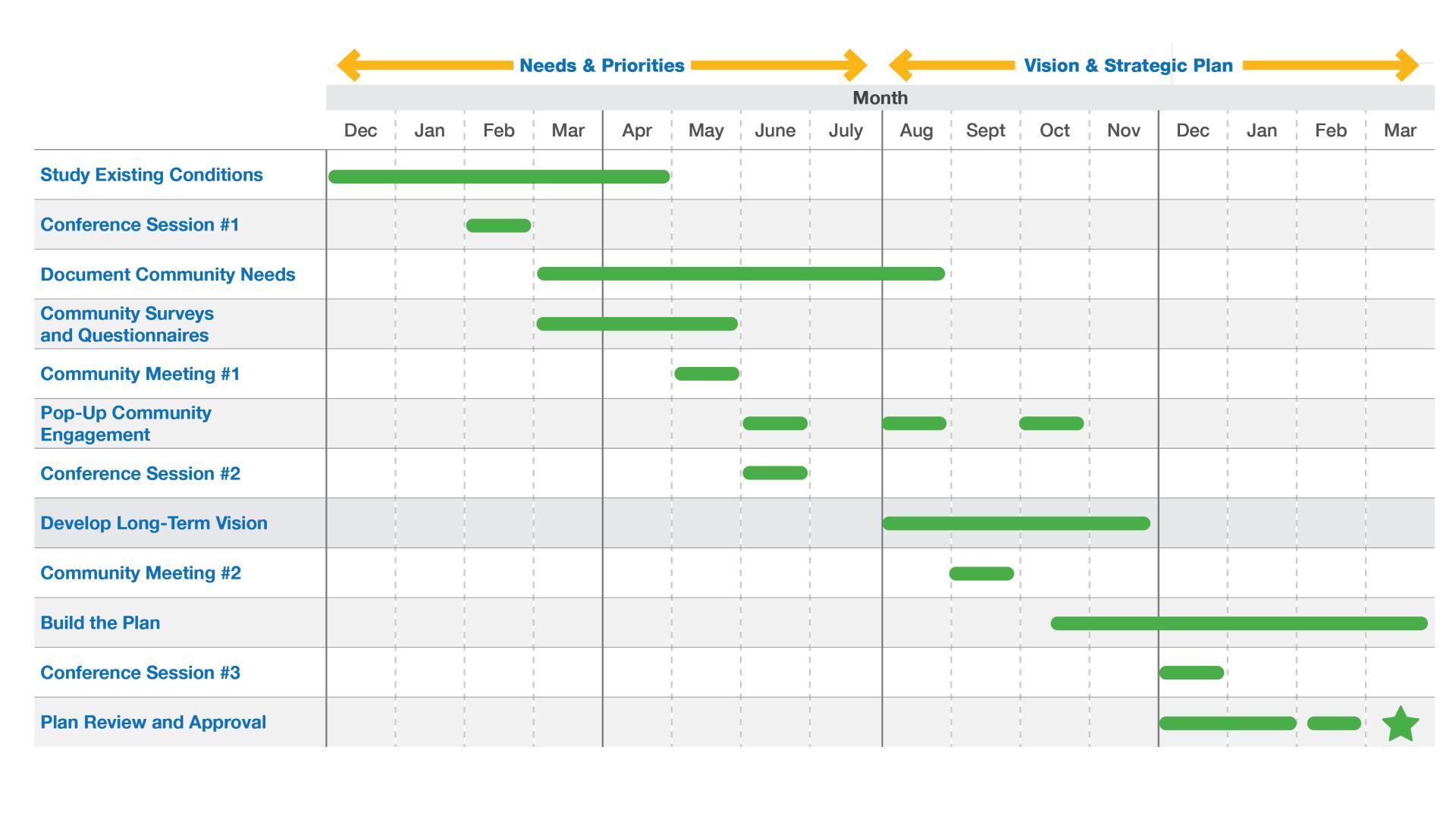 Vienna Parks Master Plan Schedule