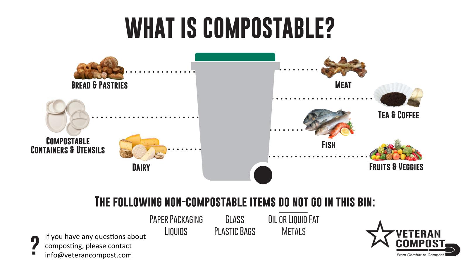 Compost Sign